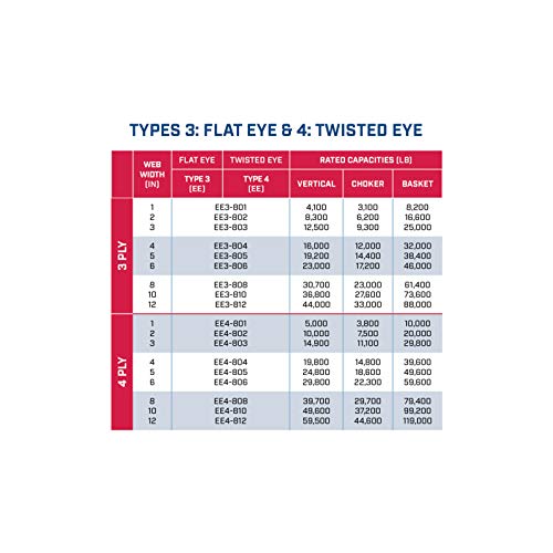 İki Katlı 1 x 3' Göz Göze Naylon Tip 3 Sling / EE2-801 | 8-1/2 Göz Uzunluğu / 3,200 Lb. Dikey Kapasite / Hanes Supply (HSI) Kaldırma