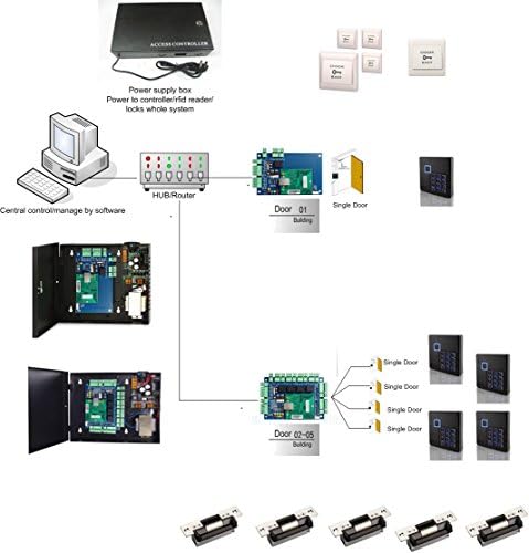 5 Kapı Kontrol Erişim Sistemi Seti Güç Kutusu ANSI Strike Kilit RFID Tuş Takımı Okuyucu Push Çıkış Düğmesi RFID Keyfods