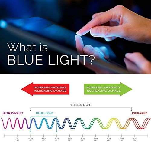 [2-PACK] Samsung Galaxy S21 Ultra, Anti mavi ışık ekran Koruyucu PET film, göz Koruması, ZenHoo