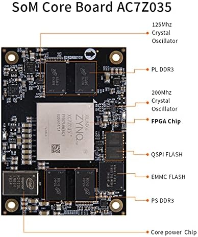ALINX AX7Z035: XILINX Zynq-7000 SoC XC7Z035 ZYNQ ARM 7035 FPGA Geliştirme Kurulu SoMs PCIE Hızlandırıcı Kart SFP 8G eMMC