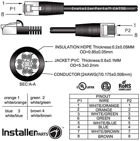 InstallerParts (10 Paket Ethernet Kablosu CAT5E Kablo UTP Booted 0.5 & 1 FT-Siyah-Profesyonel Serisi-1 Gigabit/Sn Ağ / İnternet