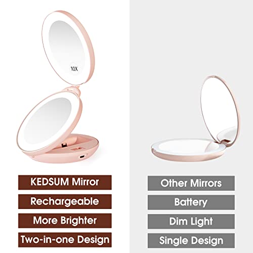 KEDSUM Yükseltilmiş Şarj Edilebilir LED Işıklı Seyahat Büyüteçli Ayna, 1X / 10X Büyütme Işıklı Kompakt Makyaj Aynası, Çift Taraflı