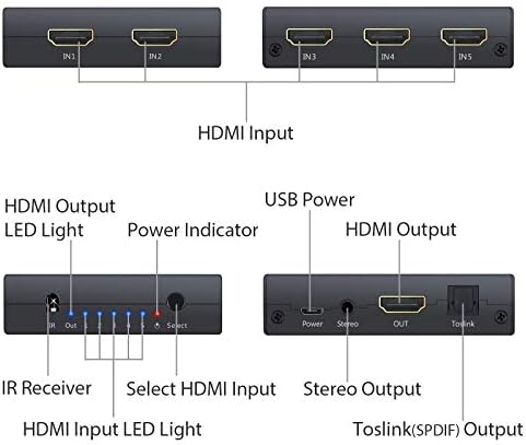 Proster 5x1 HDMI Switcher ile Ses Çıkarıcı Destek 4 K 3D, HDMI Ses Dönüştürücü ile IR Uzaktan, 3 Ayaklar HDMI 1.4 Kablo ve 3.5
