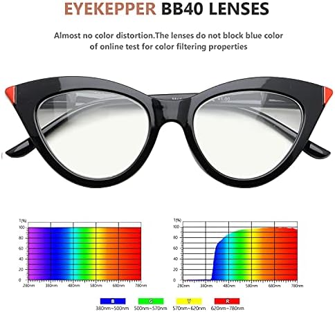 Eyekepper 4-pack okuma gözlüğü mavi ışık engelleme kedi gözü bilgisayar gözlük okuyucular kadınlar