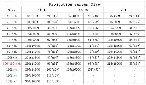 PDGJG 4:3 Projektör Anti ışık perdesi 84/100/110 İnç Taşınabilir 3D HD projeksiyon Ekranı Siyah Sınır ve Delikli (Boyut: 106