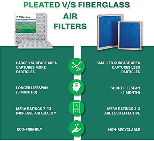 Filterbuy 12x24x1 Hava Filtresi MERV 13, Pileli HVAC AC Fırın Filtreleri (2'li Paket, Platin)